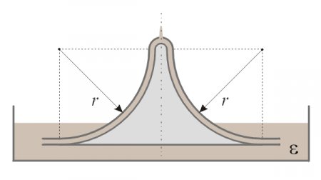 DIEPHOPU_arcpump.gif (10238 bytes)