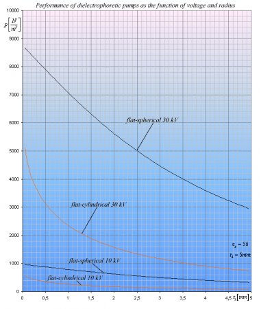 DIEPHOPU_dielphpump-diag.gif (70470 bytes)